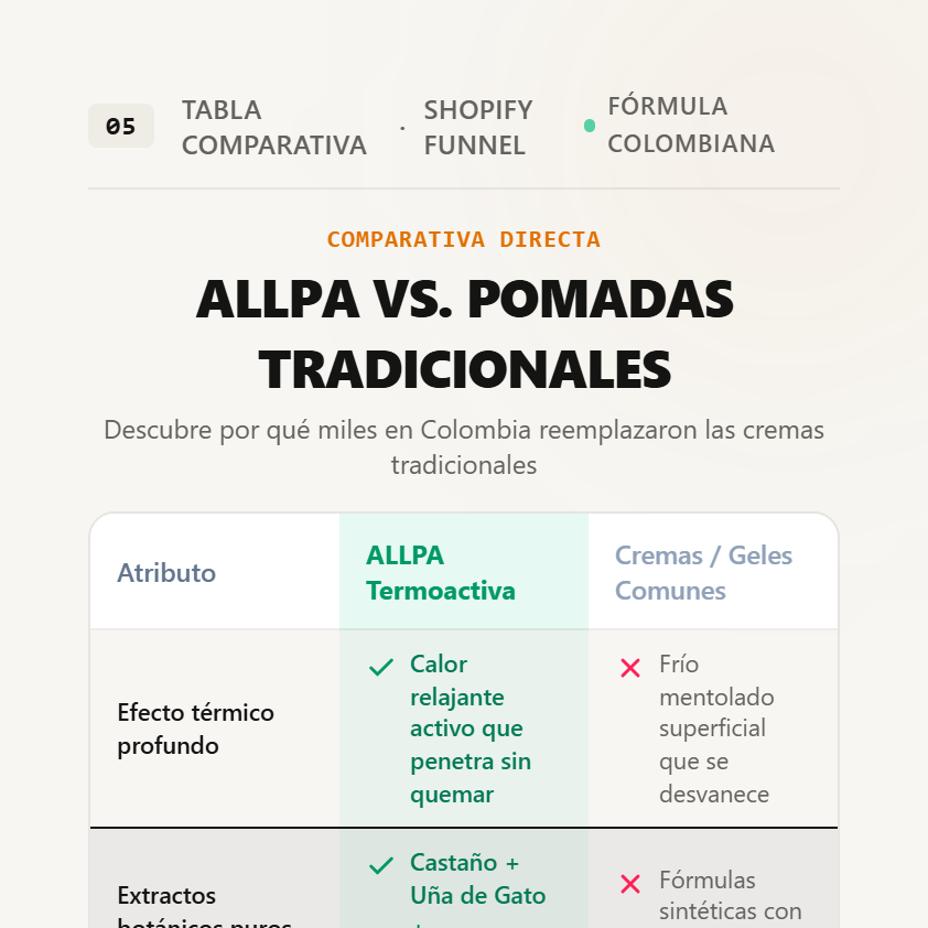 ¡Libera tu cuerpo de la tensión y vuelve a sentirte bien!  Loción Termoactiva ALLPA