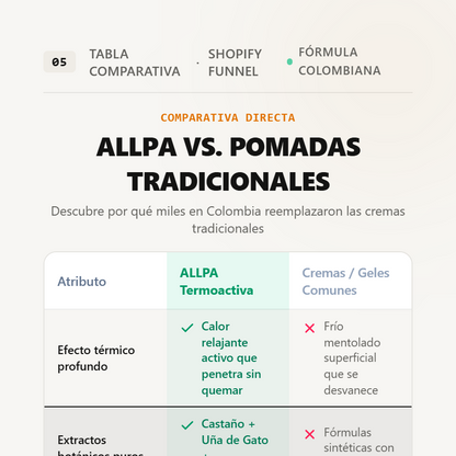 ¡Libera tu cuerpo de la tensión y vuelve a sentirte bien!  Loción Termoactiva ALLPA